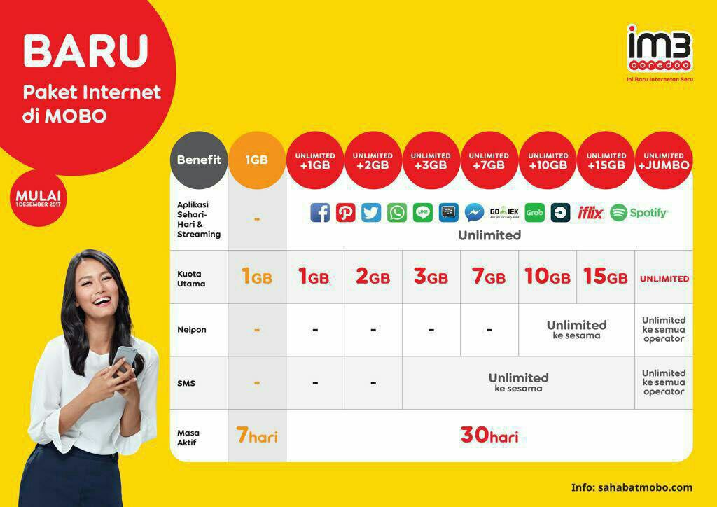 Paket Data Indosat Ooredoo - Unli Aplikasi,Youtube,IG,7GB ALL 30Hr